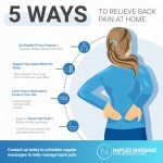 Massage pain holistic relief effects medical therapies management