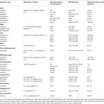 Depression medication options