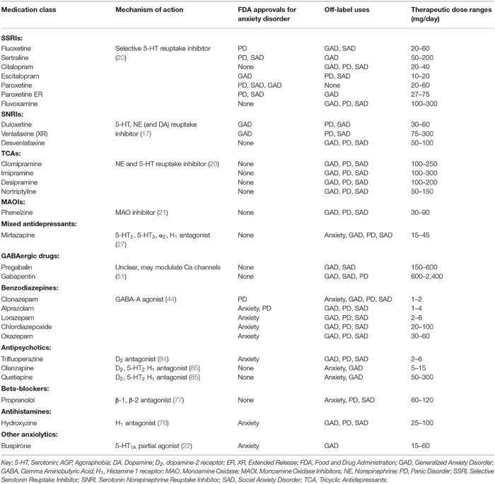 Depression medication options